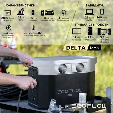 Зарядная станция EcoFlow DELTA Max 2000 (2016 Вт·ч)