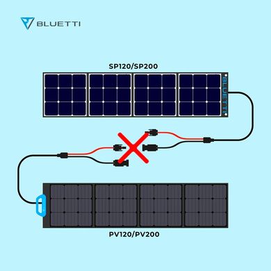 Солнечная панель BLUETTI PV200 Solar Panel 200 Вт (1508265)
