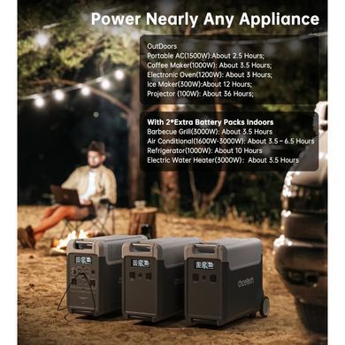 Портативна зарядна станція CHOETECH 3600W parallel (BS066-Main) 1537564 фото